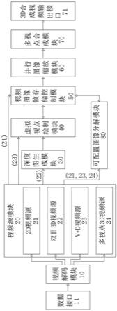 嵌入式自由立体显示器的制作方法