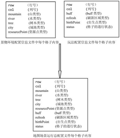 一种地图编辑器数据处理防止多人配置冲突的方法与流程