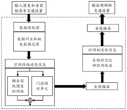 一种自适应的全链条城市区域网络信号控制优化方法与流程