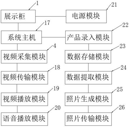 数字化会展系统的制作方法