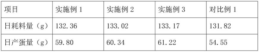 一种复合饲料添加剂和育成期蛋鸡饲料