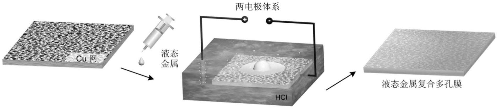 一种液态金属复合多孔膜及其制备方法和应用