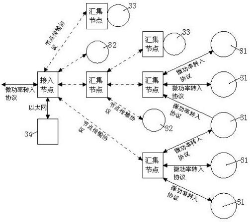 一种基于物联网的变电站设备状态的监控系统的制作方法