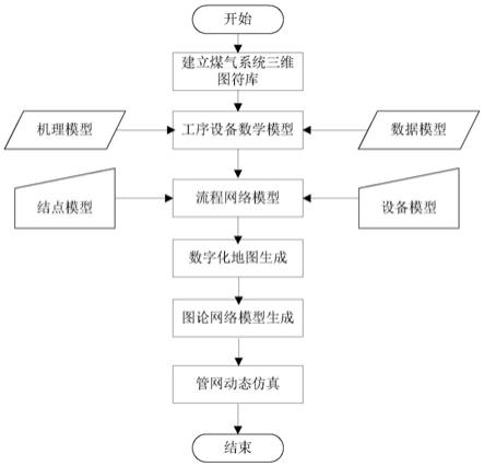 一种煤气系统动态导航路径的构建方法与流程