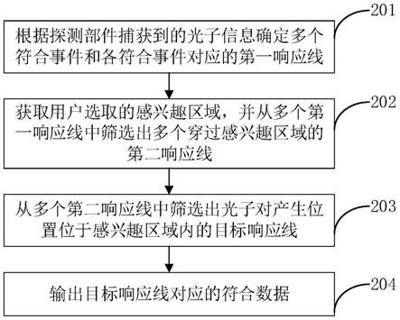 符合数据的输出方法、装置、计算机设备和存储介质与流程