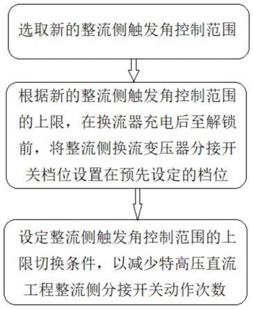 减少特高压直流工程整流侧分接开关动作的方法及系统与流程