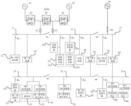 面向交直流混合供电方式的定制电力系统及其控制方法与流程