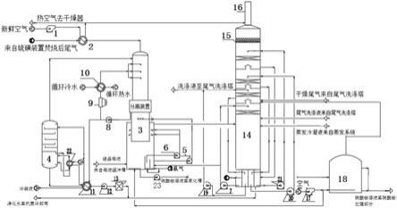 一种硫磺回收装置的节能环保型氨法脱硫零排放系统的制作方法