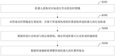 机器人行走纠偏方法、装置、智能机器人和存储介质与流程