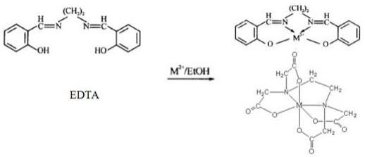 一种合成苯二酚的催化剂及其制备方法和应用与流程