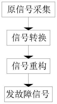 电动叉车电瓶液位温度检测装置的制作方法