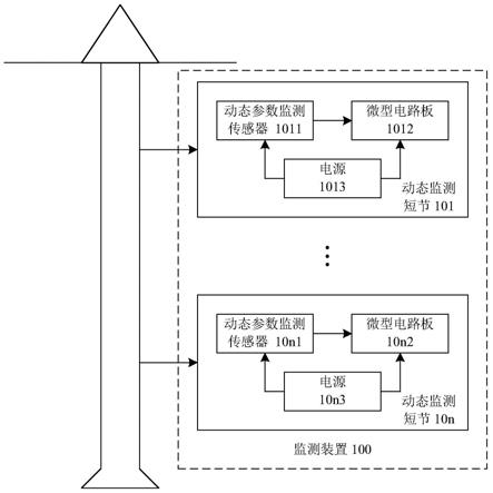 分布式钻井动态参数监测装置及方法与流程