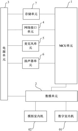 一种同时接入数字和模拟室内机的双模智能对讲系统的制作方法