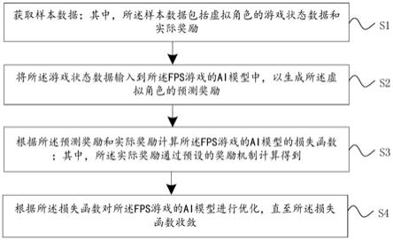 FPS游戏的AI模型训练方法、装置、系统和设备与流程