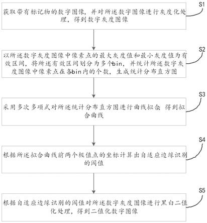 一种基于自适应阈值的边缘识别方法、系统及存储介质与流程