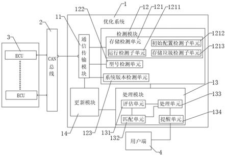 一种CAN总线上的ECU更新优化系统及方法与流程