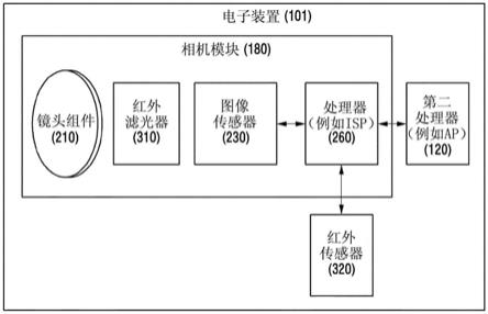 用于通过使用红外传感器调整图像数据的颜色的电子装置和方法与流程