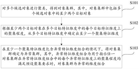 一种异常对象检测方法及装置、电子设备及存储介质与流程