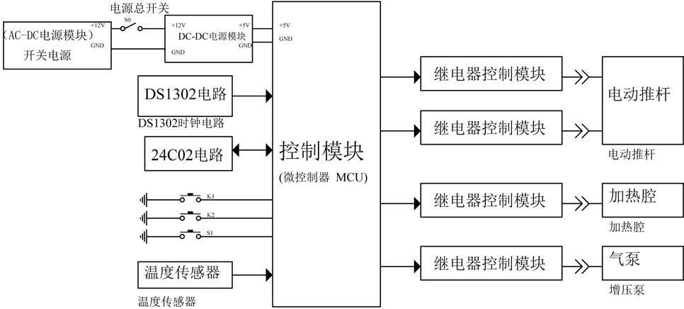 一种新能源汽车线缆整理用热缩管加热器的制作方法