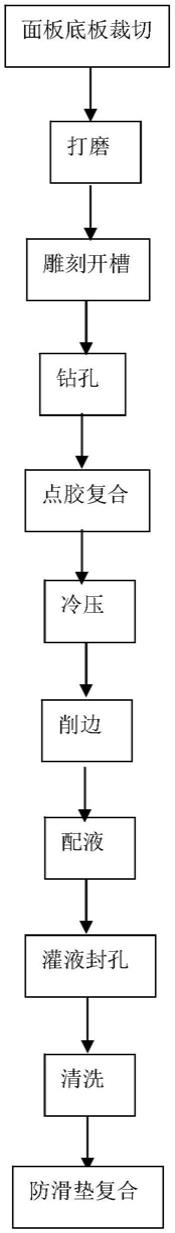 一种液体彩砖的制作工艺的制作方法