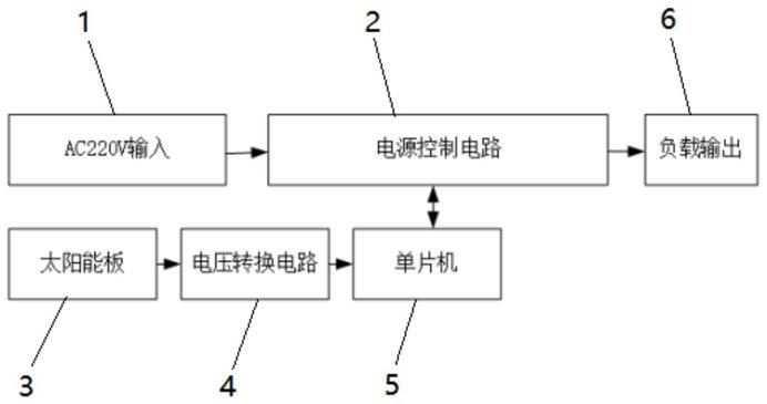 可变车道DC调光电源的制作方法