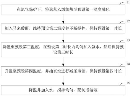 一种混凝土泵送调节剂及其制备方法与流程