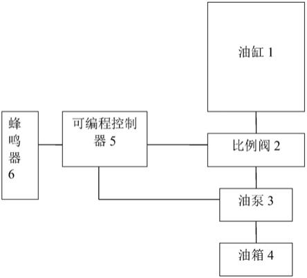 一种智能拉力试验控制系统的制作方法