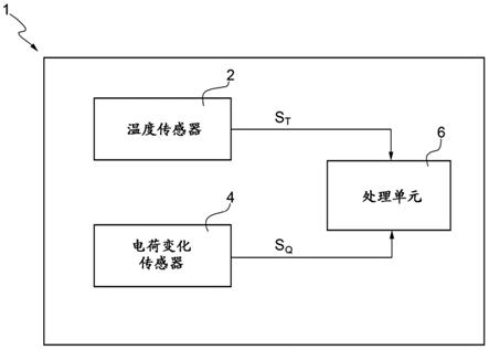 存在检测设备和方法与流程