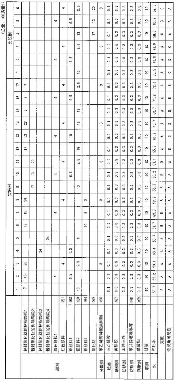 水性圆珠笔用墨组合物的制作方法