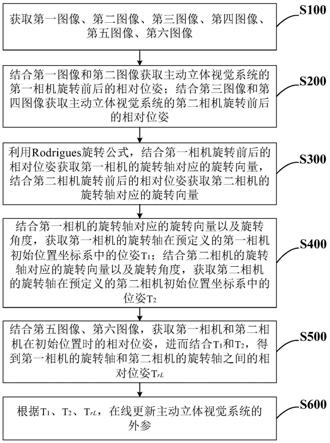 主动立体视觉系统标定方法