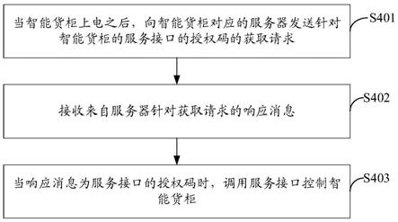 一种授权方法、智能货柜、服务器和计算机存储介质与流程