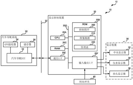 显示控制装置、显示控制方法及记录有程序的记录介质与流程