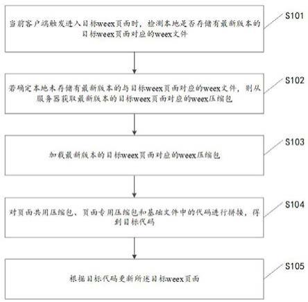 应用程序更新方法、装置、计算机设备及存储介质与流程