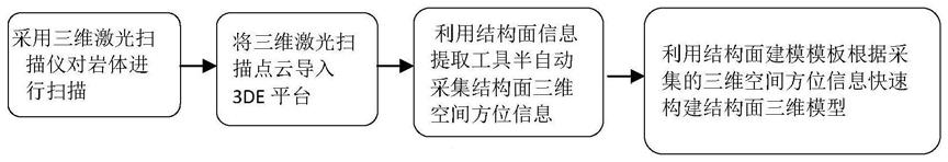 基于三维激光扫描技术的岩体结构面信息采集及建模方法与流程