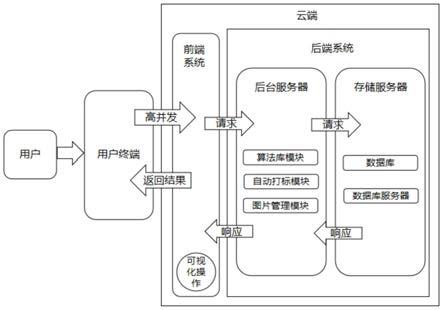 在线高并发的多功能材料缺陷自动打标系统和方法