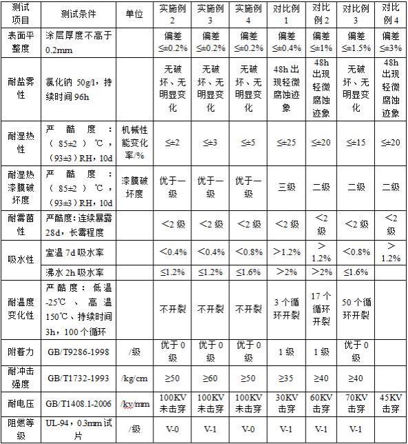 一种薄涂耐高湿热绝缘粉末及其制备方法与流程