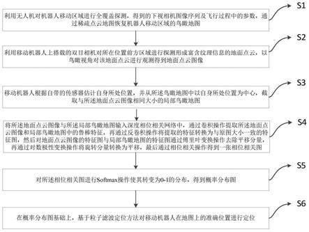 基于无人机地图与地面双目信息的移动机器人定位方法