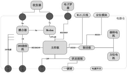 一种新型Ka自动卫星地面便携站的制作方法