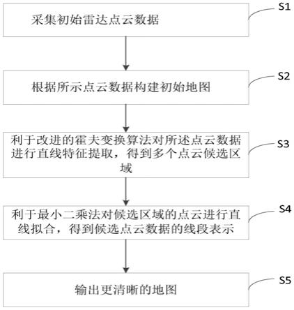 一种激光雷达地图构建方法和机器人自主导航方法与流程