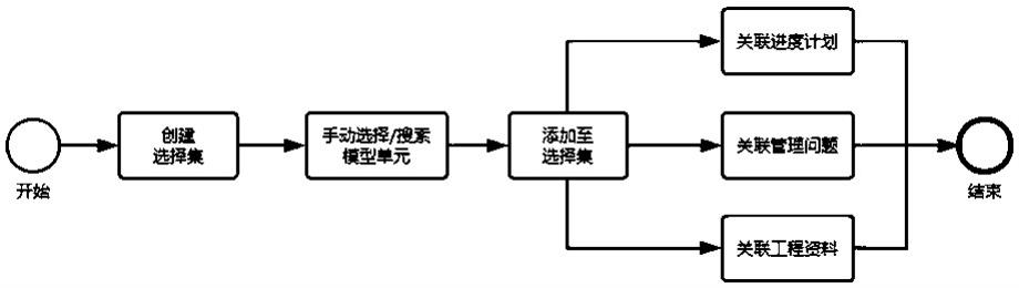 基于多选择集的BIM平台及使用方法与流程