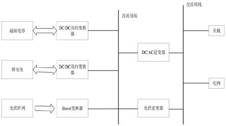 一种直流微电网光伏发电混合储能系统及控制策略