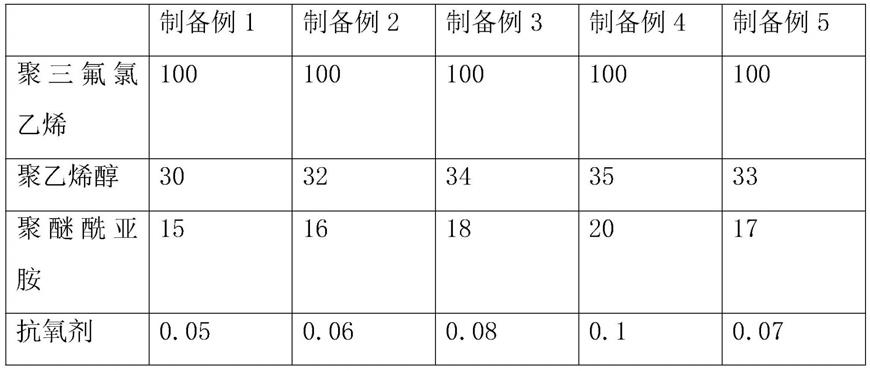 屋面结构抗渗裂保护层施工工法的制作方法