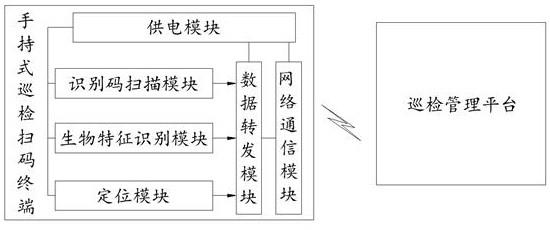 一种手持式巡检扫码终端的制作方法