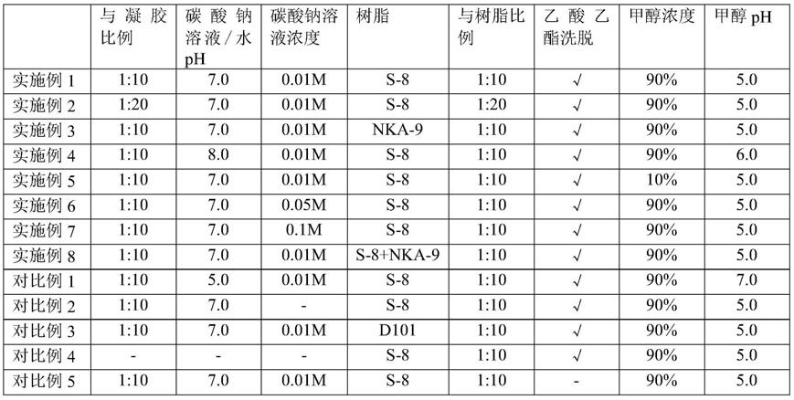 一种拉氧头孢钠的纯化方法与流程