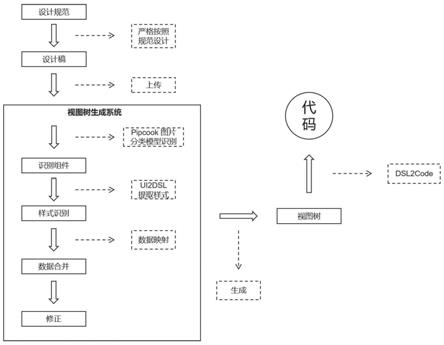 一种基于机器学习的可视化图表代码自动生成方法与流程