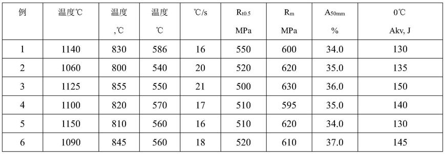 一种高强高韧电阻焊石油套管用钢及套管的制造方法与流程