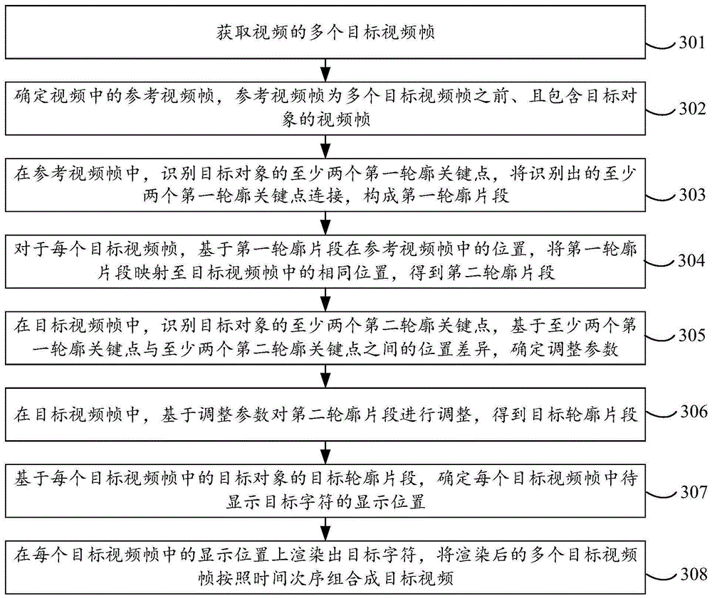 视频特效的生成方法、装置、电子设备及存储介质与流程