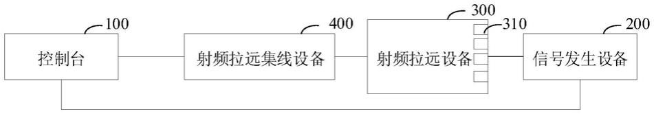 用于测试通信接收机性能的装置的制作方法