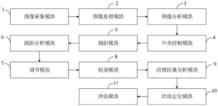 一种封闭式畜舍用地下刮粪及自动清粪系统的制作方法