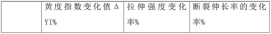 一种耐老化PVC胶粒及其制备工艺的制作方法